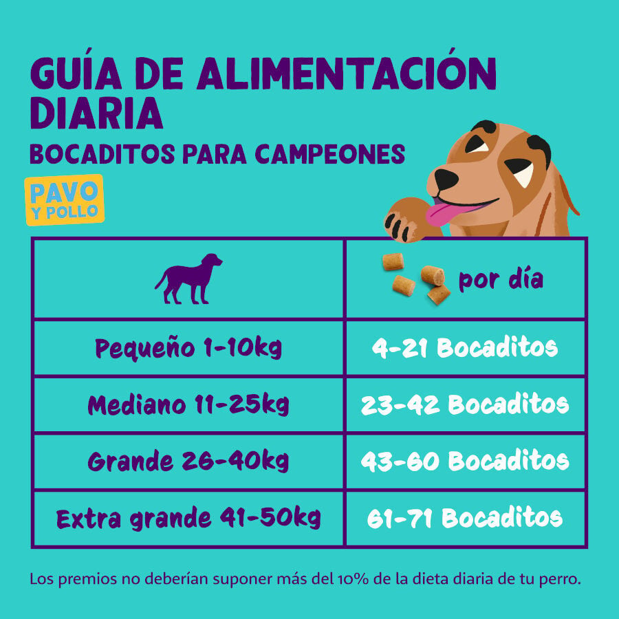 50 g Edgard & Cooper Bocaditos Mini de Pavo y Pollo para perros, , large Imagen numero 6